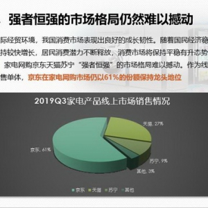 权威报告：京东在多个关键网络零售市场占据绝对优势地位