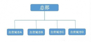 菜东家多城市版解决方案助力第地嘉三年覆盖全辽宁