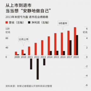 亿邦智库：20年当当，以退为进还有多少增量空间