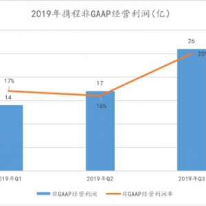 携程换了“天花板”