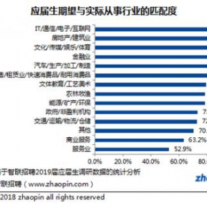 职业导师，百师导助推职场新人成长的新选择