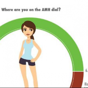 AMH多少才正常，姐妹们快来看！【助孕侠】