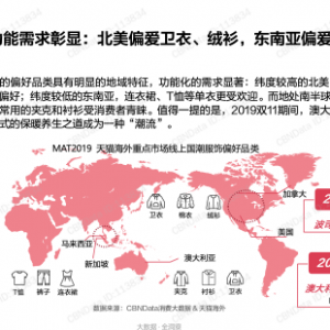 波司登2019/20财年中期财报发布 营收净利持续增长