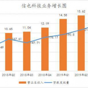 信也科技研究报告：从金融中介服务到科技赋能，“风口”上的信也科技