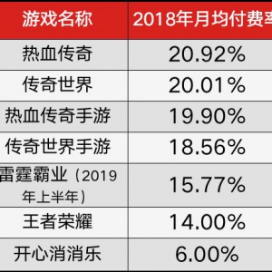 “传奇”改变规则，资本市场对300亿蛋糕划分如何有效评估？