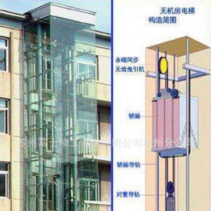 家用电梯种类繁多，你了解多少？