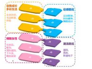 看静安大悦城如何做到历“九”弥新