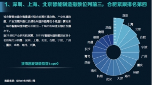 联想联宝科技布局智能制造，锚定合肥发挥区域产业环境优势