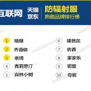 2020防辐射孕妇装十大排名最新公布