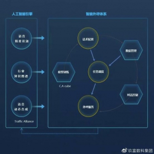 AI战“疫”！玖富数科集团“人工智能远程金融服务方案”，助力金融机构完善多样化客户 ...