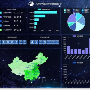 热烈祝贺共享师资用户突破100万
