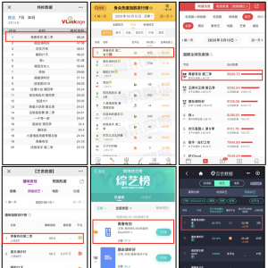 爱奇艺《青春有你2》首周登顶各大媒体榜单 引爆近期综艺热点话题