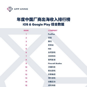 群雄争霸，App Annie年度中国厂商出海30强榜单正式发布