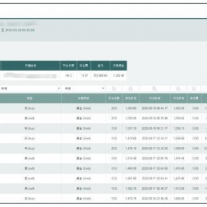 百利好环球：全球熔断，客户却一夜赚爆100万!