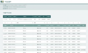 百利好环球，始终秉承对投资者的承诺