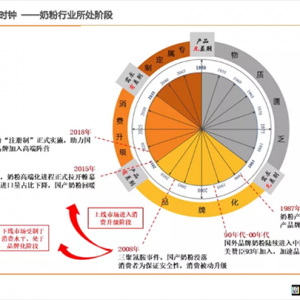 国产奶粉品牌复苏，贝因美改革大放光彩