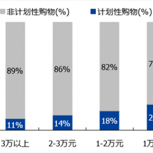 贝因美站在母婴消费线上化的“风口”上