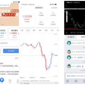 2020汇选实推5大外汇APP评测报告