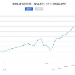 黄金1700上方还会涨吗？领峰贵金属为投资者安全导航