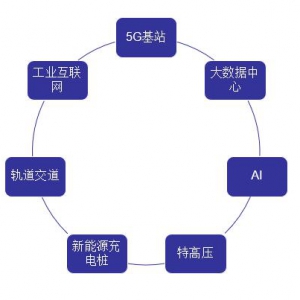 08516广骏集团控股借助“新基建”东风，再次扬帆起航