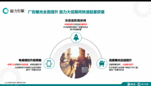 助力品牌618提档换速，电商行业「磁力宝典」来啦！