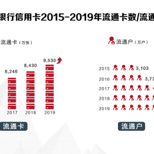 招行信用卡荣获《亚洲货币》“最佳信用卡银行”