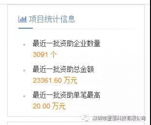 你有一笔20万的政府补贴待领用，逾期失效！