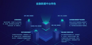 苏宁金融科技打造金融数据中台 硬核助力金融“新基建”
