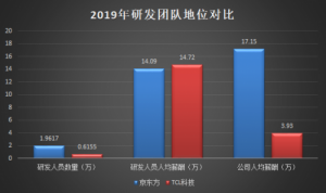 TCL科技VS京东方：哪只股票值得长期持有？