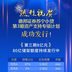 苏宁金融优质资产受追捧 消费贷款ABS持续成功发行