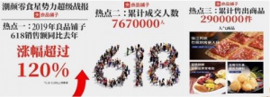 欧游娱乐打造良品铺子不一样的618战役