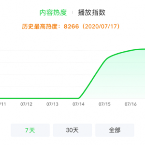 爱奇艺《重启之极海听雷》内容热度值破8000 多部优质剧集点燃暑期档