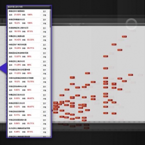 爱财经人工智能产品高歌猛进，“AI+金融”生态圈雏形已成