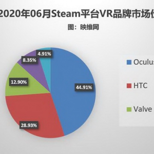 视频平台的下一段增长神话来自哪儿？