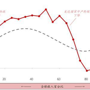以科技赋能投资、稳定日收益3%，聚金猫为投资行业带来新春天