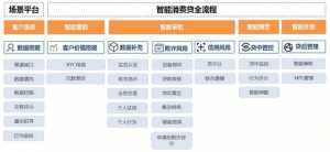 苏宁金融科技赋能消费信贷场景 助力818购物更安全更任性