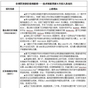 “全球区块链价值创新榜”助推产业数字化转型升级