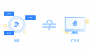 干货！餐饮业如何精准获客？