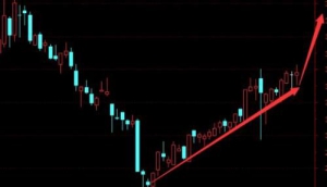 市场行情多变，富利证券带你直面考验