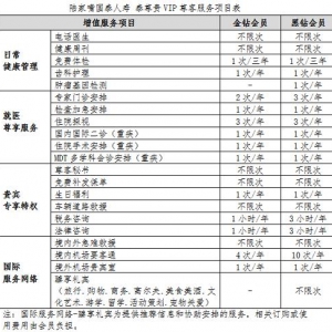 陆家嘴国泰人寿重磅升级4项尊享服务