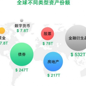 DeFi引爆万亿市场，ZMC借势DeFi乘风破浪