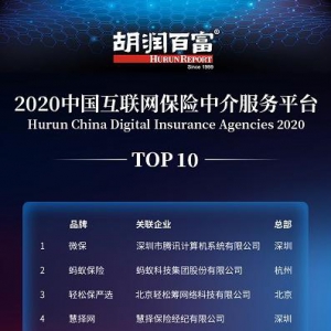 胡润发布2020中国互联网保险中介平台Top10 苏宁保险上榜