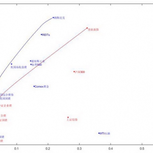 华安基金：华安稳健养老一年FOF的“固收+“之路