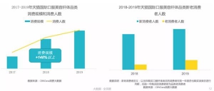 仅有35%的90后，认为自己是健康的…