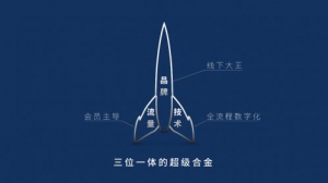 华住深拓华南市场，品牌、技术与流量为核心引擎