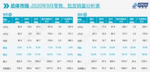 八保舟|车市年度收官战打响 低首付分期购汽车或成市场主流