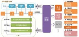 苏宁金融科技运用知识图谱提升“千言”客服机器人效能