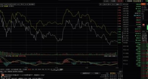 金融行业如何突破互联网化？上直播一站式赋能线上转型