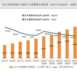 现代中药集团拟香港上市 行业迎来黄金发展期