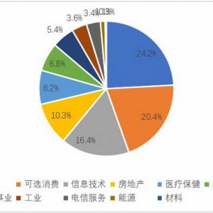 增量资金+估值洼地，配置港股正逢时